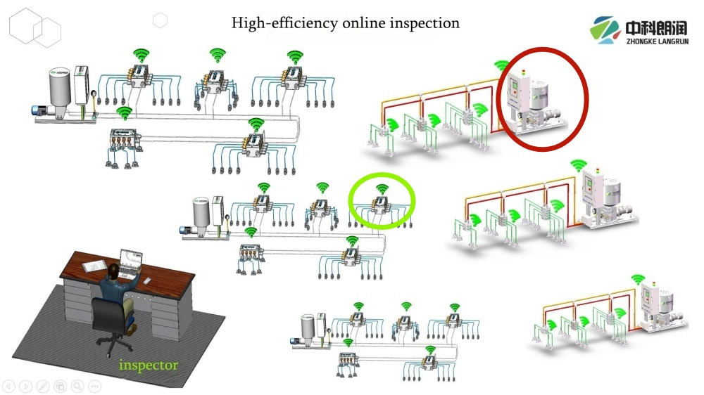 Kort introduktion av ZRL WiFi Grease Distributors